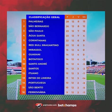 Classificação .